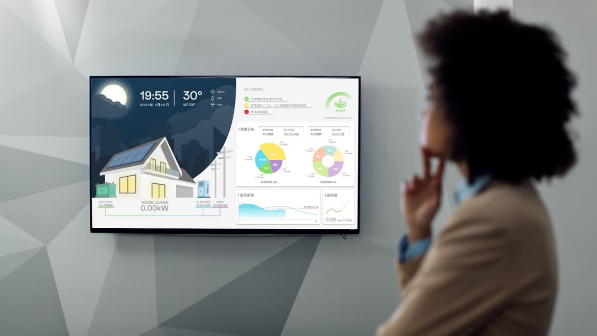 ELK Dashboard
